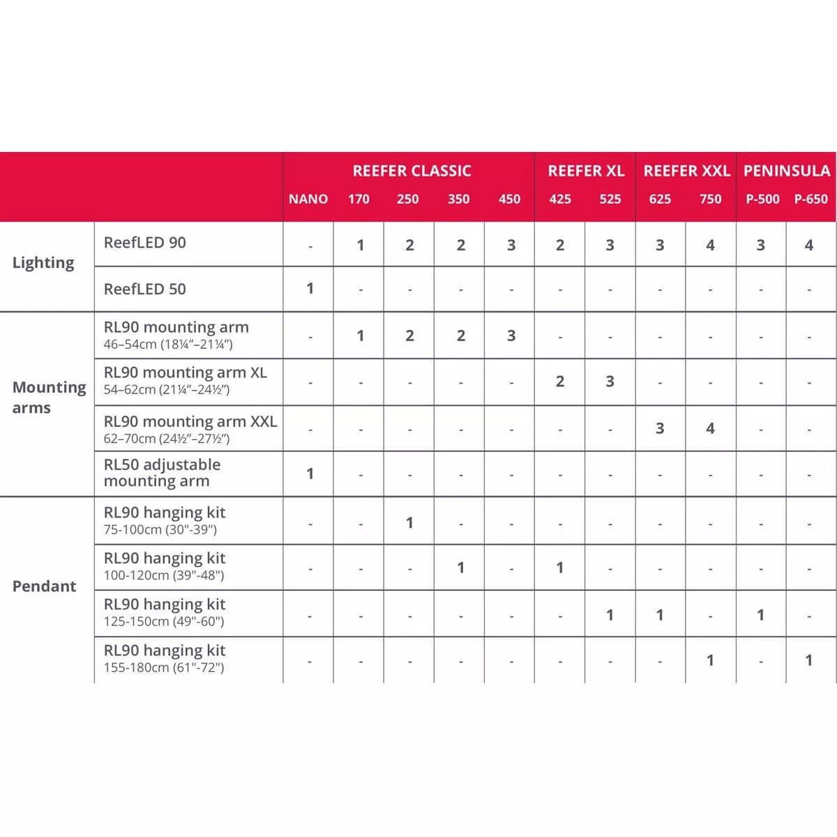 Red Sea ReefLED 50 specifications table detailing lighting options and mounting arms for marine aquariums.