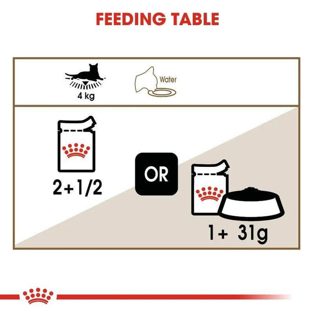 Feeding table for Royal Canin Ageing +12 cat wet food, showing recommended portions and water intake.