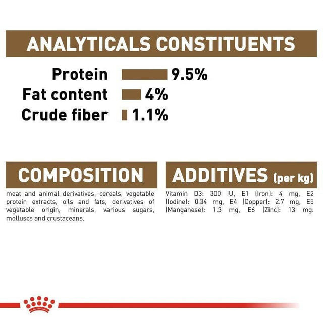 Royal Canin Ageing +12 Cat Wet Food nutritional analysis, including protein, fat content, and crude fiber percentages.