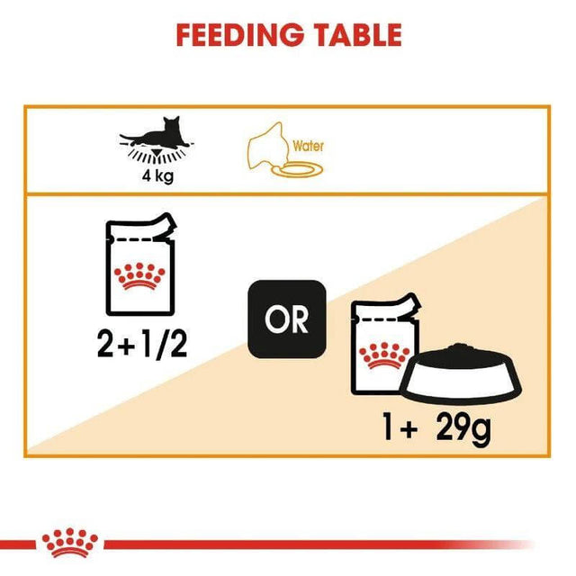 Royal Canin feeding table showing portions for 4 kg cat using wet pouches or dry food options for balanced nutrition.