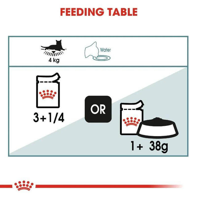 Royal Canin feeding table for cats indicating wet food and dry food portions for a 4 kg cat.
