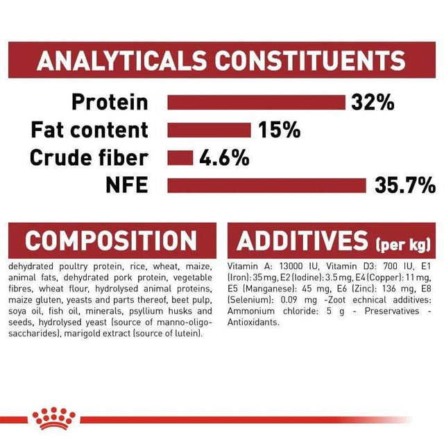 Nutritional analysis of Royal Canin Fit 32 Cat Food, showing protein, fat, fiber, and additives details.