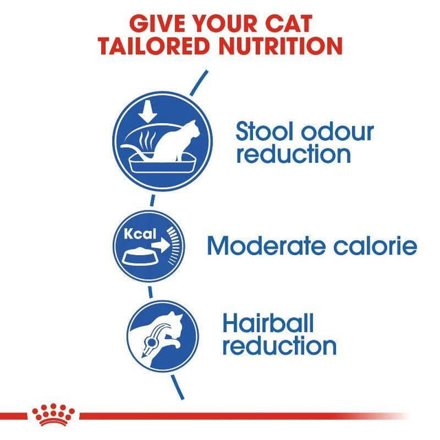 Infographic on tailored nutrition for cats highlighting stool odour reduction, moderate calories, and hairball reduction benefits.