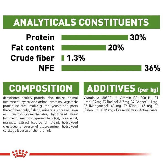 Nutritional breakdown of Royal Canin Outdoor Cat Food, highlighting protein, fat, fiber, and additives for adult cats.
