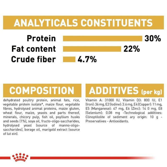 Nutritional analysis and composition of Royal Canin Persian Adult Cat Food highlighting protein, fat content, and crude fiber.