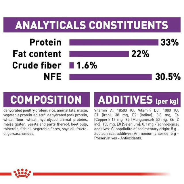 Nutritional breakdown of Royal Canin Sensible Cat Food, including protein, fat, fiber, and additives per kg.