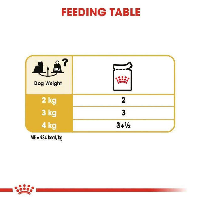 Royal Canin Yorkshire Terrier feeding table showing portion sizes based on dog weight for optimal nutrition.