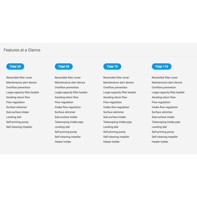Features comparison chart for Seachem Tidal Power Filters: Tidal 55, Tidal 75, and Tidal 110 specifications.