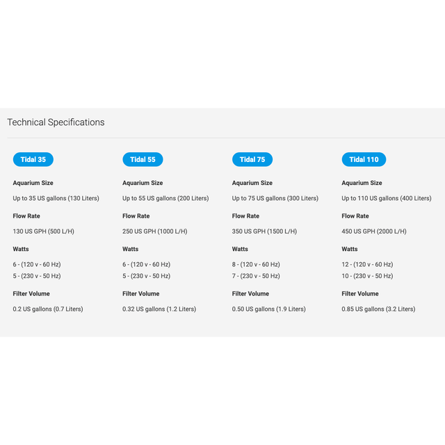 Technical specifications of Seachem Tidal Power Filters, including sizes, flow rates, watts, and filter volumes.