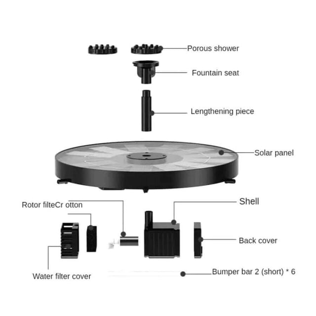 Diagram of Sun Sun Solar Fountain Pump components including solar panel, fountain seat, and filter covers.