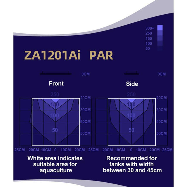 PAR chart for Zetlight ZA1201Ai showing coverage for aquaculture in tanks 30-45cm wide.