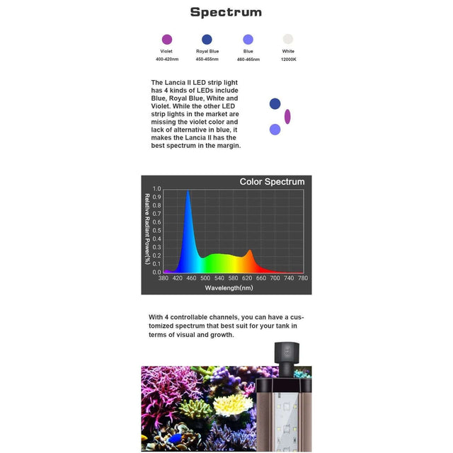 Zetlight Lancia 2 LED light spectrum chart showcasing color wavelengths and adjustable lighting options for marine aquariums.