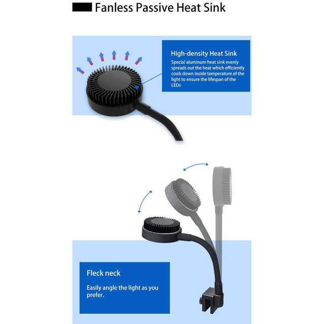 Fanless passive heat sink diagram highlighting high-density aluminum design and adjustable flex neck for LED aquariums.