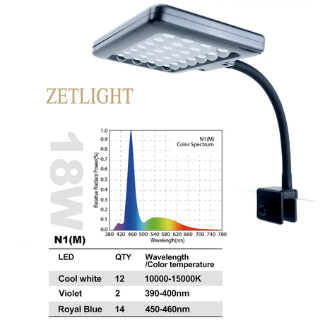 Zetlight N1 Marine LED Light featuring adjustable colors and spectrum chart for marine aquarium enhancement.