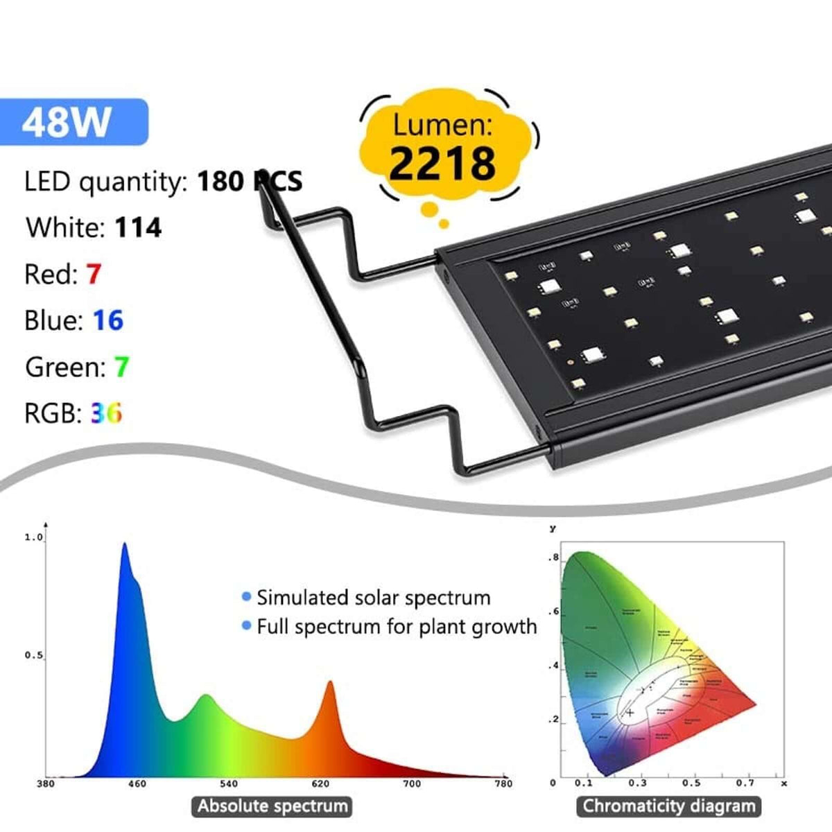 Hygger Aqua Sense Aquarium LED Light with 180 LEDs, 48W power, and full spectrum for enhanced plant growth.