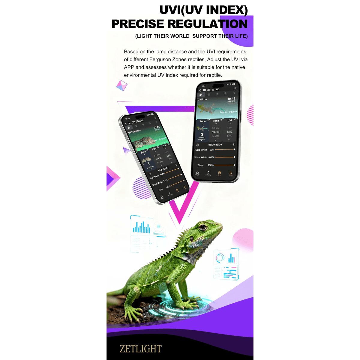 Zetlight Reptile Lamp U1 9W UVA and UVB with app for precise UVI regulation and reptile support.
