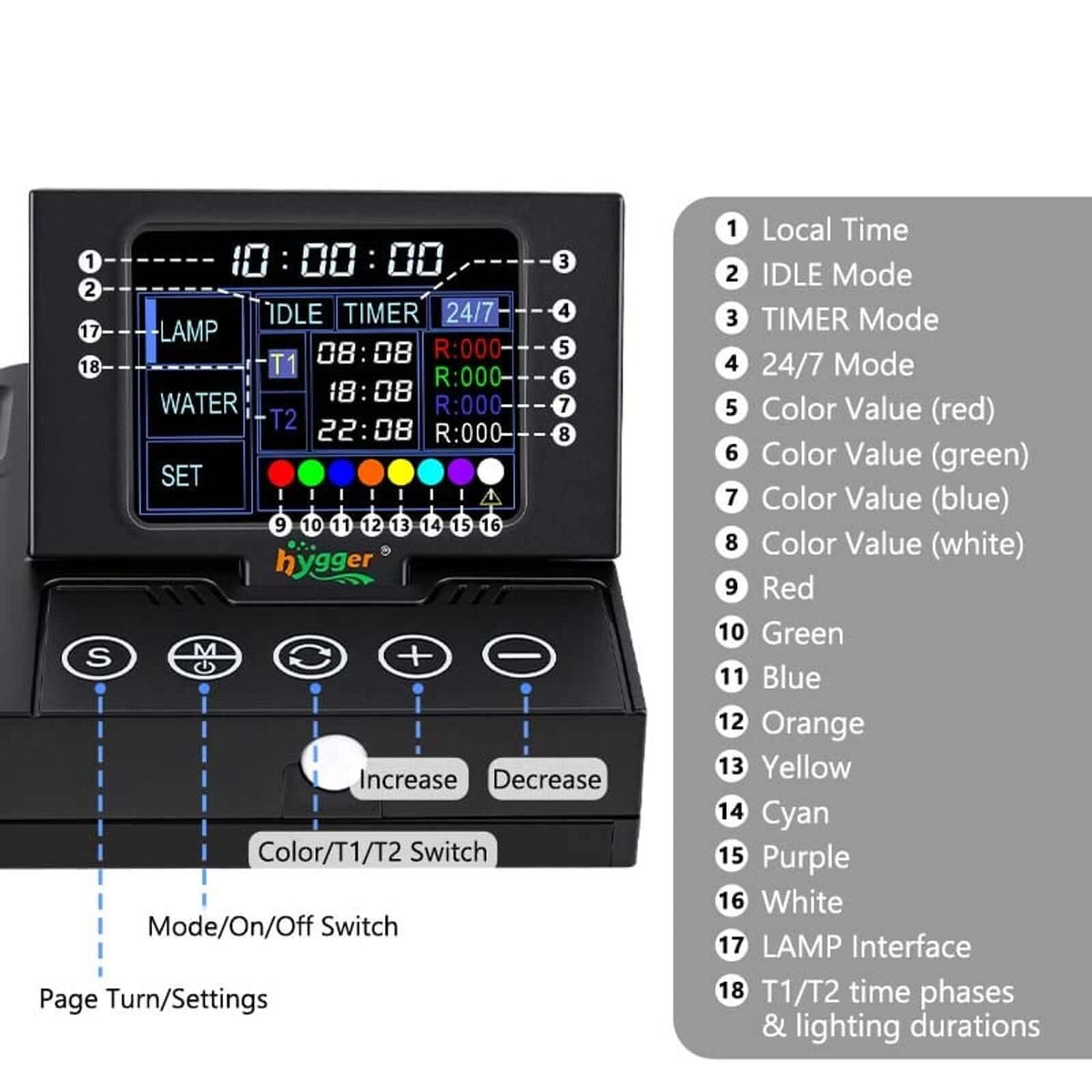 Hygger Aqua Sense Aquarium LED Light control panel showing timer, color values, and settings for water monitoring.