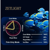 Zetlight M5 Marine LED Light spectrum chart showing light intensity values for reef aquariums.