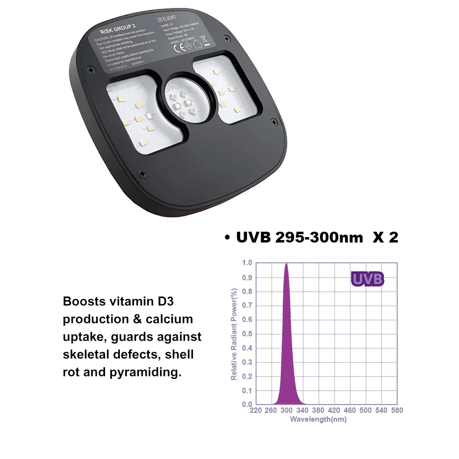Zetlight Reptile Lamp U1 9W UVA and UVB showcasing dual UVB LEDs and features for reptile care.