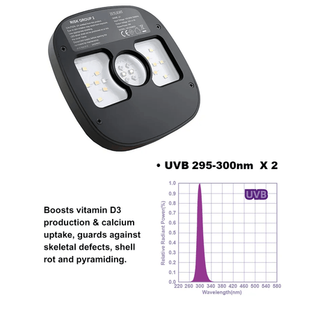 Zetlight Reptile Lamp U1 9W UVA and UVB showcasing dual UVB LEDs and features for reptile care.