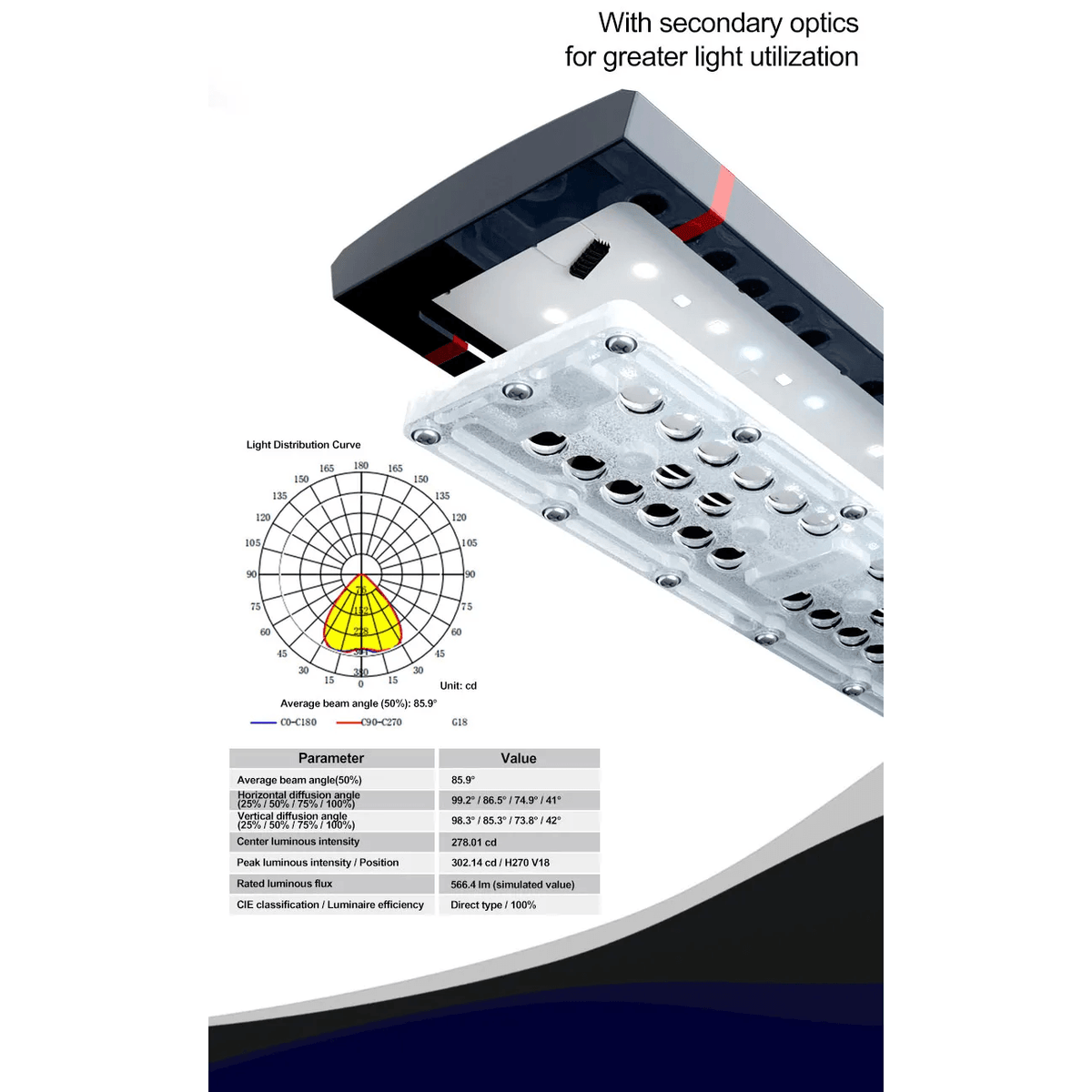 Zetlight M5 Marine LED Light showcasing secondary optics for enhanced light utilization and light distribution curve.