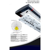 Zetlight M5 Marine LED Light showcasing secondary optics for enhanced light utilization and light distribution curve.