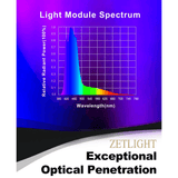 Light module spectrum graph showcasing the Zetlight M5 Marine LED Light performance and power output.