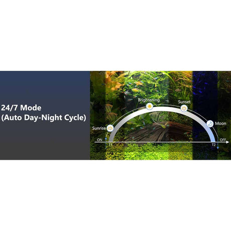 Hygger Aqua Sense Aquarium LED Light 24/7 mode showing auto day-night cycle for planted tanks.