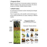 Zetlight Reptile Lamp U1 9W UVA and UVB with Ferguson Zone and UVI index information for UV output adaptation.