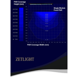 Zetlight M5 Marine LED Light PAR coverage graph showing height and width measurements.