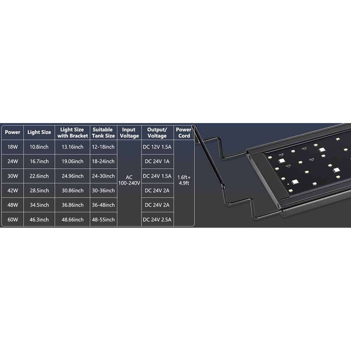 Hygger Aqua Sense Aquarium LED Light specifications including power, size, and input voltage details.