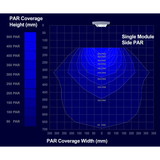 PAR coverage chart for Zetlight M5 Marine LED Light with height and width measurements.