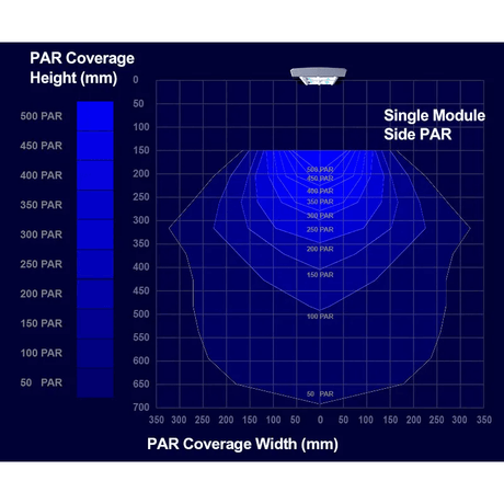 PAR coverage chart for Zetlight M5 Marine LED Light with height and width measurements.