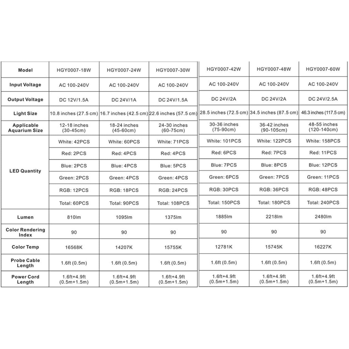 Hygger Aqua Sense Aquarium LED Light specification chart with model details and features.