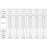 Hygger Aqua Sense Aquarium LED Light specification chart with model details and features.