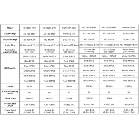 Hygger Aqua Sense Aquarium LED Light specification chart with model details and features.