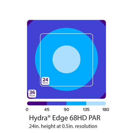 Hydra Edge 68HD PAR diagram showing 24 in. height and light spread for optimal coral growth.