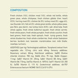 Ingredient composition of Acana Adult Dog Recipe Dry Dog Food 17kg for optimal nutrition in medium breed dogs.