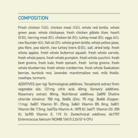 Ingredient composition of Acana Adult Dog Recipe Dry Dog Food 17kg for optimal nutrition in medium breed dogs.