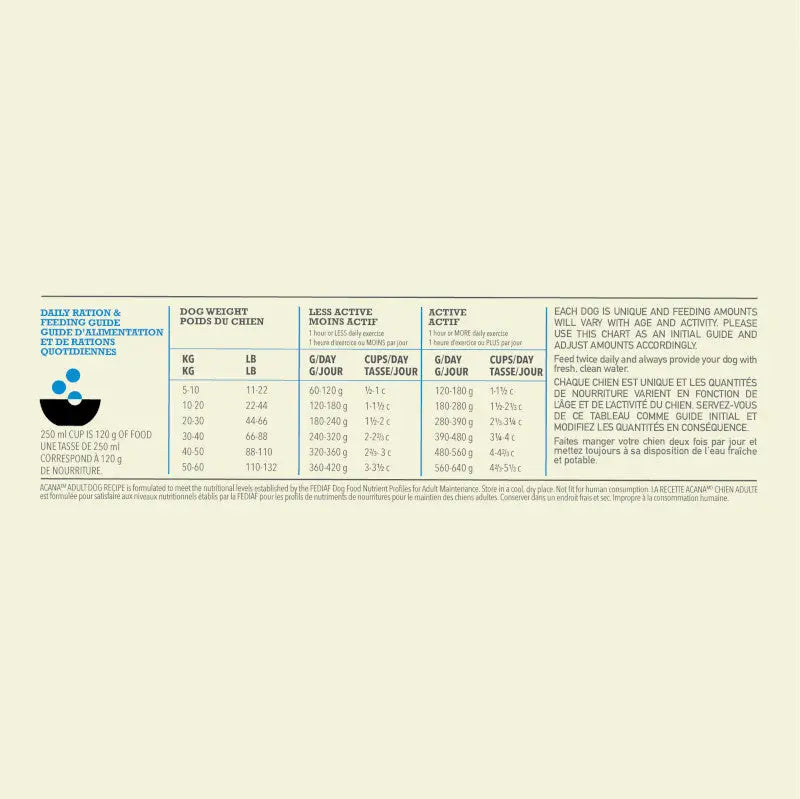 Nutritional guideline chart for Acana Adult Dog Recipe Dry Dog Food 17kg, including feeding amounts based on dog weight and activity level.