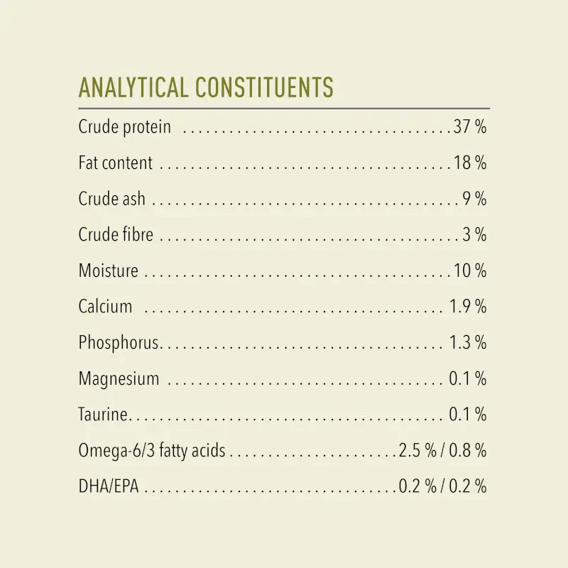 Acana Highest Protein Grasslands Dry Cat Food 1.8kg analytical constituents table with protein, fat, and mineral content.