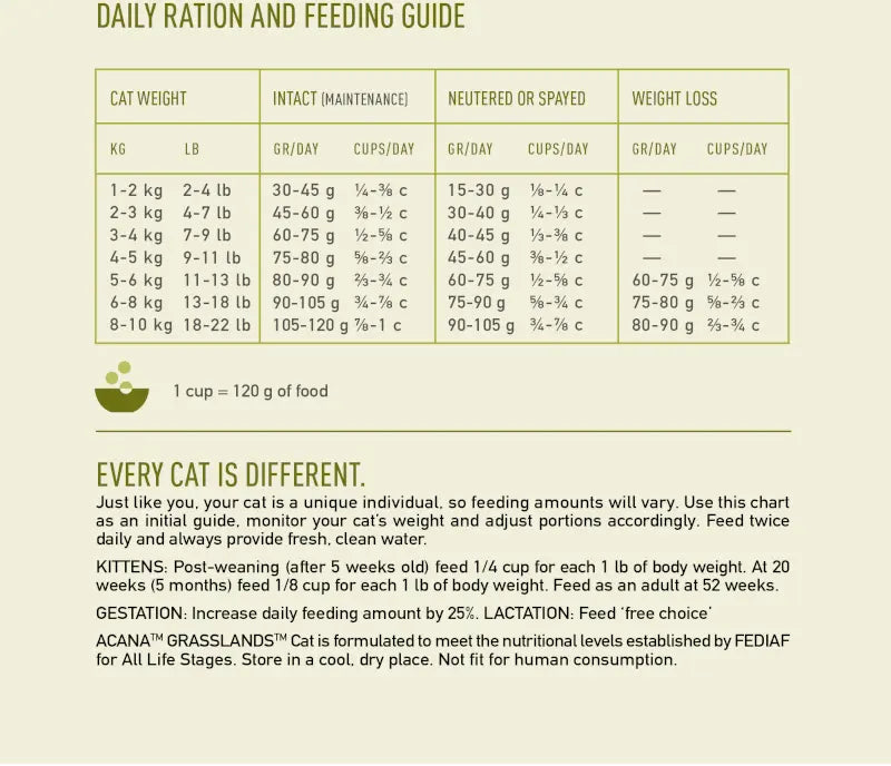 Daily ration and feeding guide for Acana Highest Protein Grasslands Dry Cat Food 1.8kg