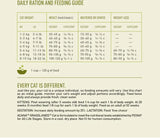 Daily ration and feeding guide for Acana Highest Protein Grasslands Dry Cat Food 1.8kg