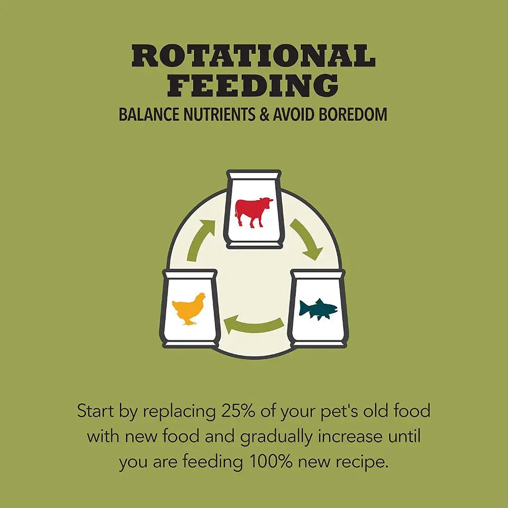 Rotational feeding graphic illustrating balanced nutrition tips for pets.