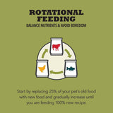 Rotational feeding graphic illustrating balanced nutrition tips for pets.