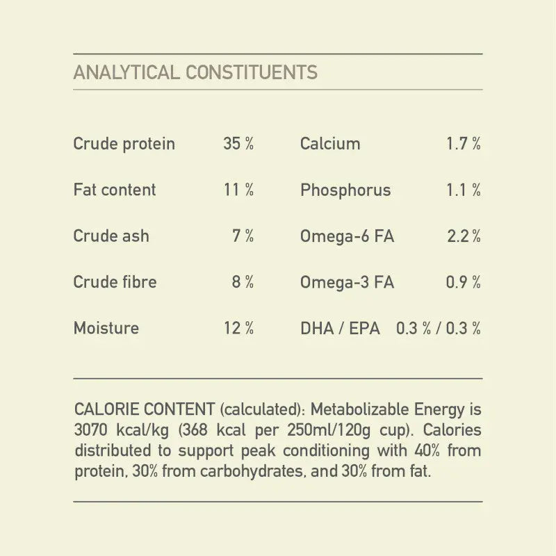 Acana Light and Fit Dry Dog Food nutritional analysis and ingredient breakdown.