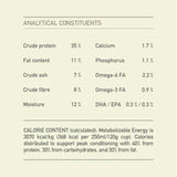 Acana Light and Fit Dry Dog Food nutritional analysis and ingredient breakdown.