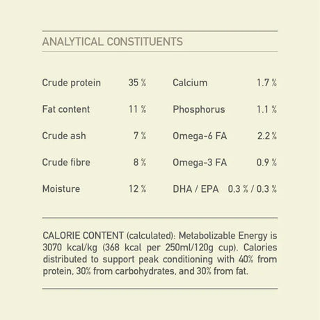 Acana Light and Fit Dry Dog Food nutritional analysis and ingredient breakdown.
