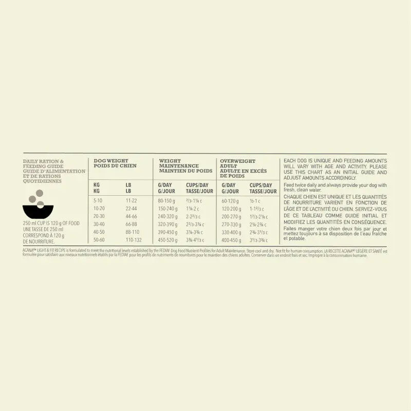 Acana Light and Fit Dry Dog Food feeding guidelines chart for optimal dog care.