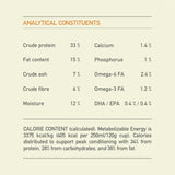 Analytical constituents and nutritional information for Acana Puppy Large Breed Dry Dog Food 17kg.